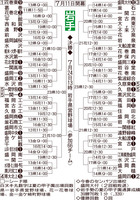 2019夏 組み合わせ.jpg
